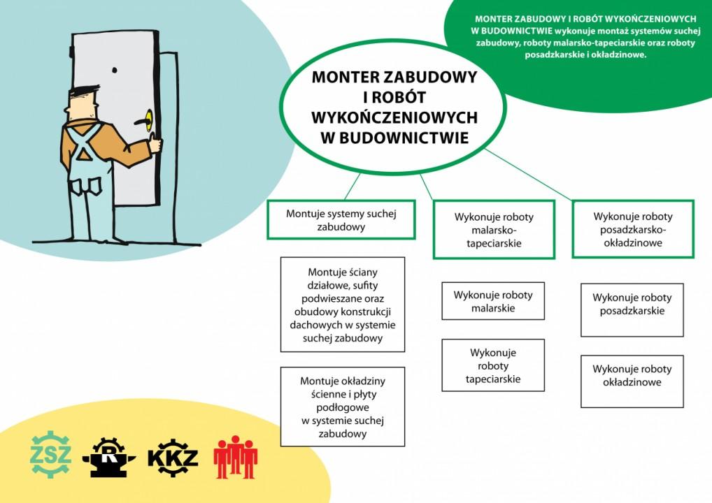 Monter zabudowy i robt wykoczeniowych 1