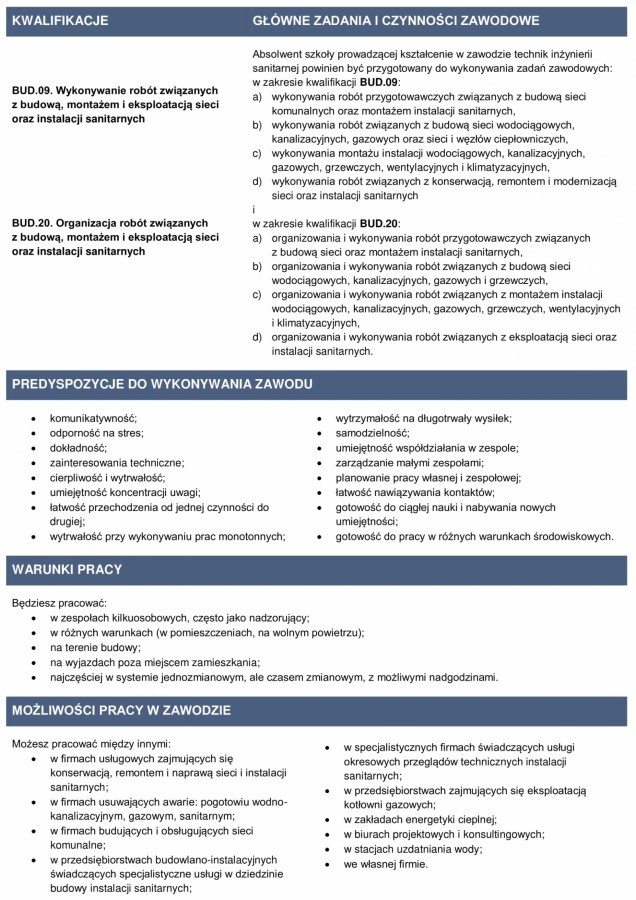 Zsbd Plan Lekcji Tehnik Inzynieri Sanitarnej