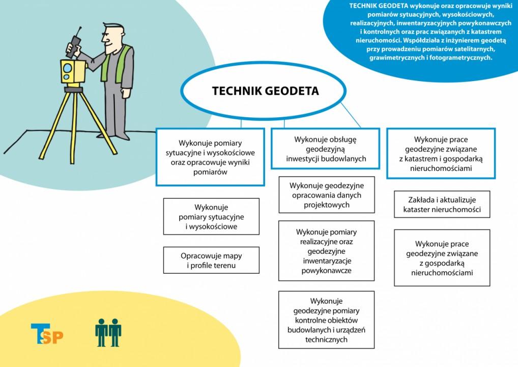 technik geodeta 1